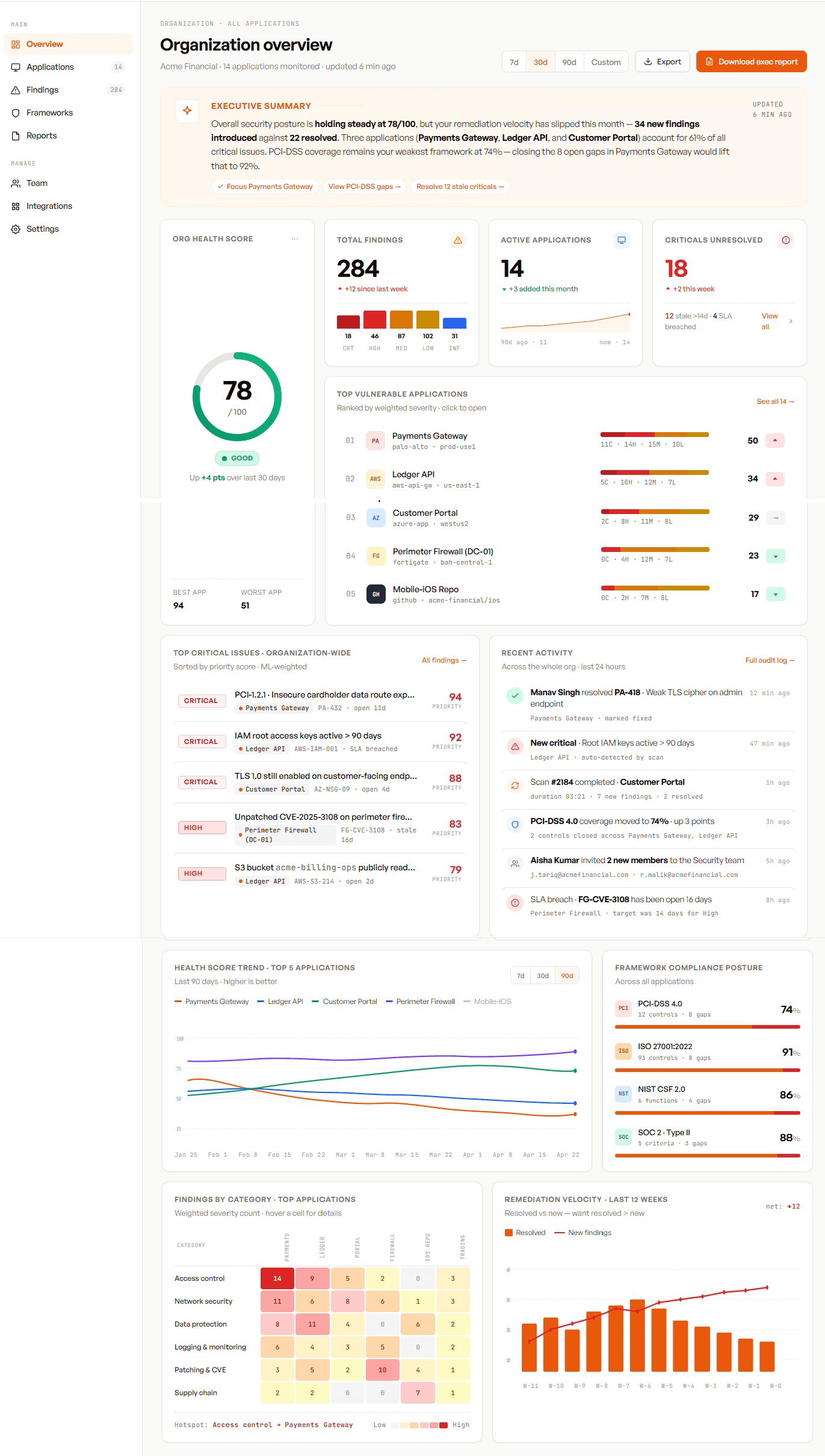 Abhedi Dashboard